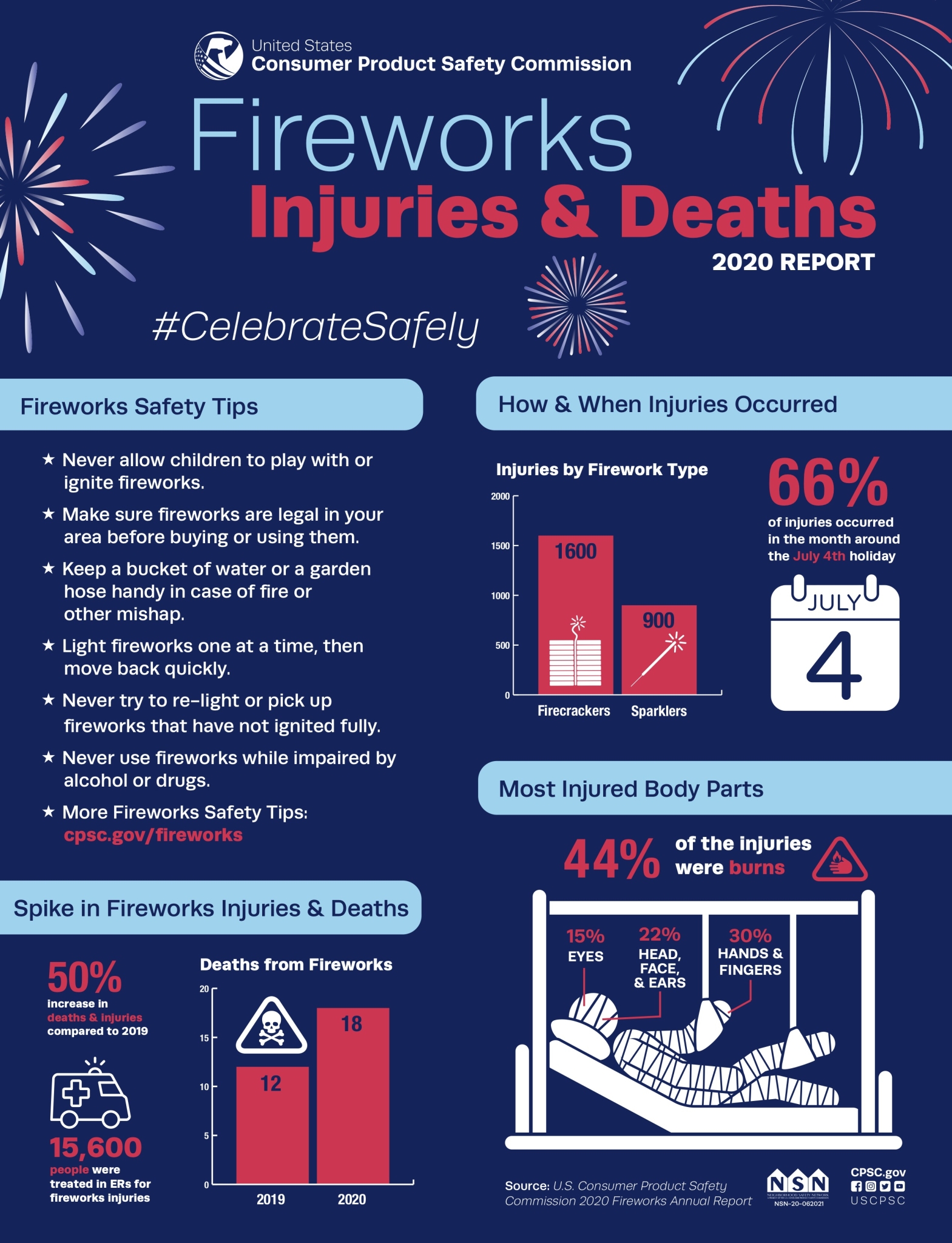 Alameda County Fireworks ALCO Fire Chiefs Association